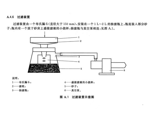 GB31893-2015水泥中水溶性铬的测定方法过滤装置漏斗抽滤瓶真空泵