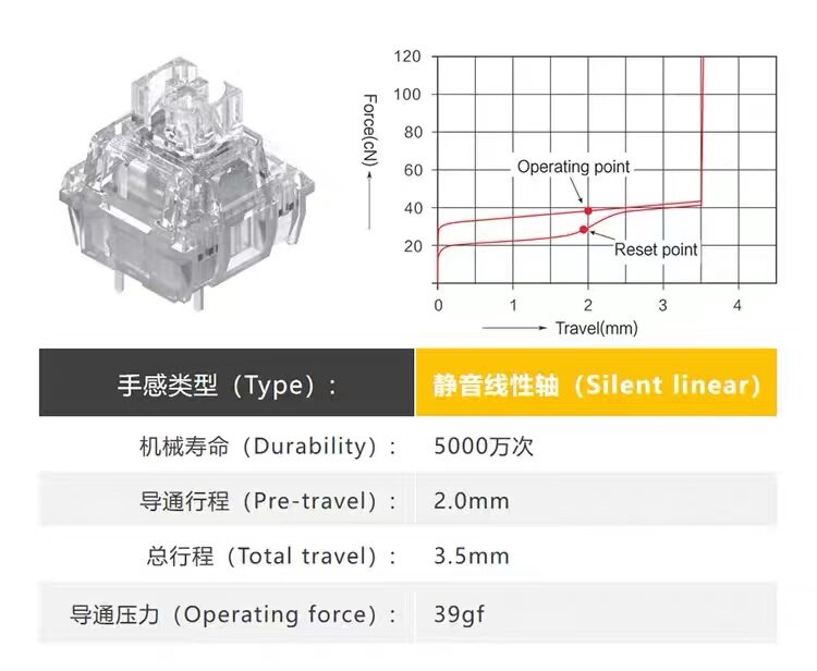 TTC ICE SILENT AXIS V2 자동 축 선형 맞춤형 금도금 스프링 핫 스왑 가능 39G 기계식 키보드 샤프트 스위치