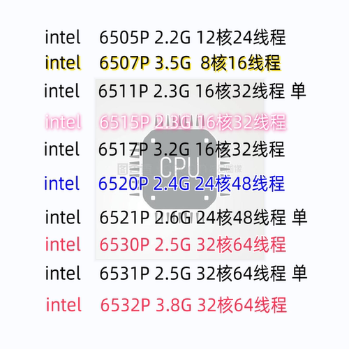 INTELXEON6代服务器cpu4710针