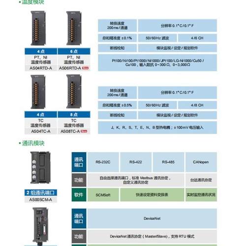 台达AS系列扩展AS04AD/DA/08AD/06XA/04RTD/04TC/02LC 模拟量模块