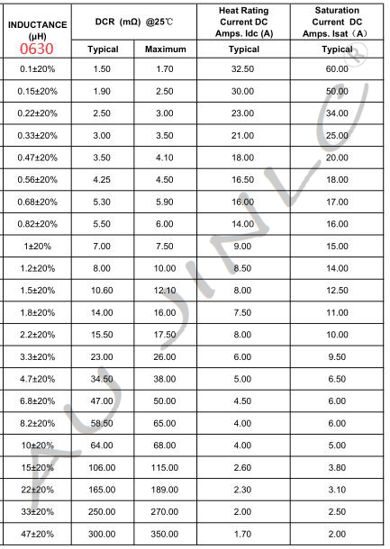 一体成型 1K电感 1040-1UH 1.5UH 2.2UH 4.7UH 22UH 10UH 47