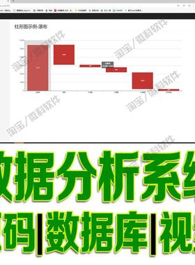 flask数据可视化工具python静态页分析词云饼图折线图echarts源码