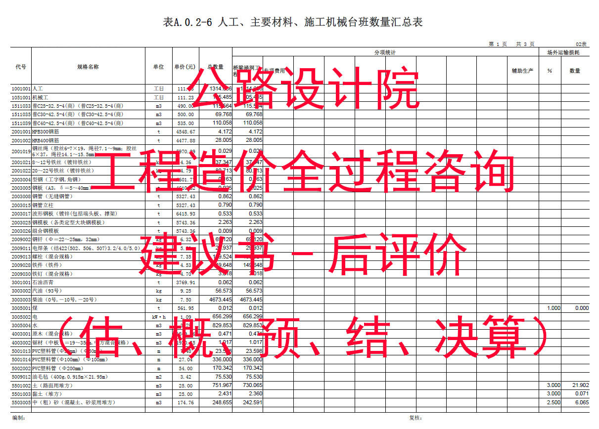 代做公路工程造价估概结预算套定额组价算量农村设计桥梁涵洞同望