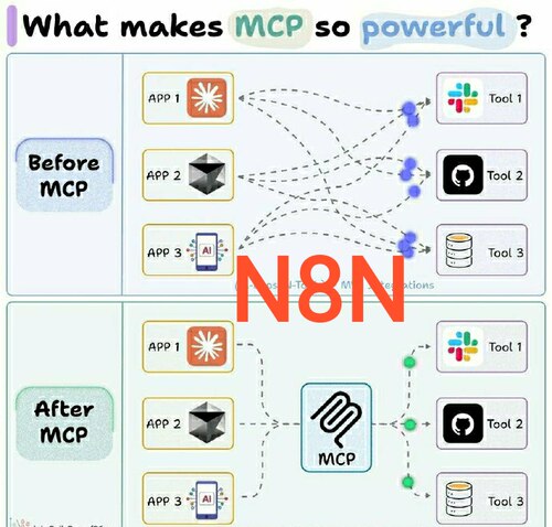 N8N MCP一键生成AI工作流 n8n工作流 全自动AI工作流 n8n自动流水
