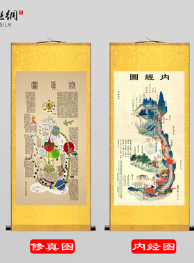 黄帝内经内经图内景修真图挂画