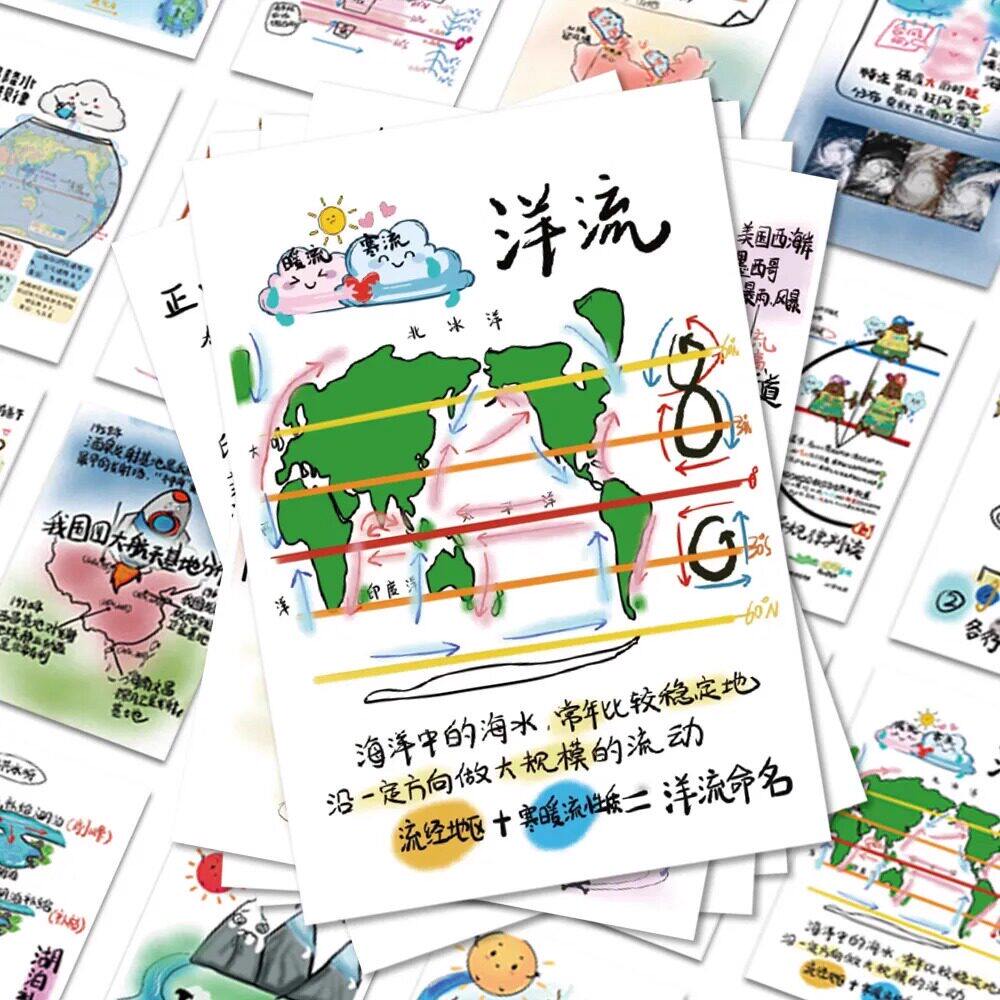 174张学习地理知识贴纸地理原理图创意手账手机保护壳笔记本防水
