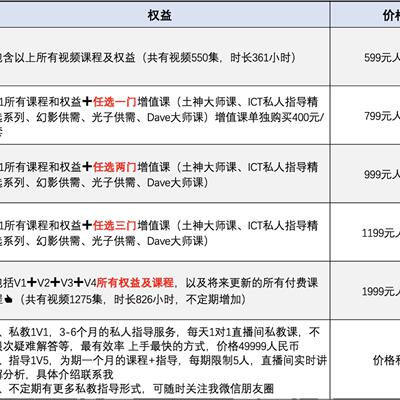 SMC订单流 VIP社区会员V2