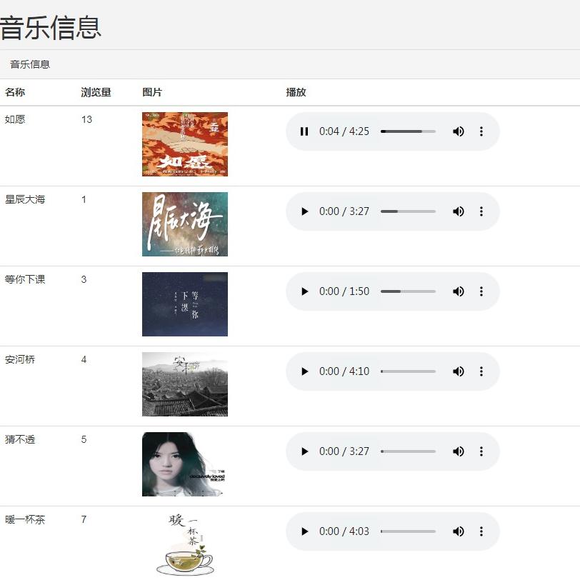Python/Django/协同过滤算法音乐推荐平台/PyCharm/源码/Sqlite