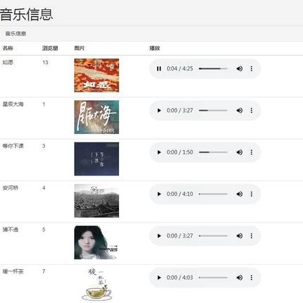 Python/Django/协同过滤算法音乐推荐平台/PyCharm/源码/Sqlite