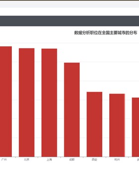 Python/Flask/pyechart/招聘数据可视化系统/PyCharm/源码