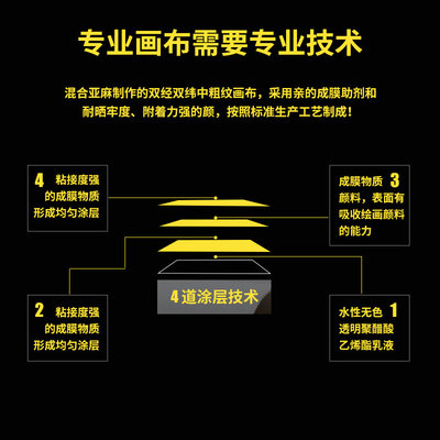 【中盛】T2长幅宽中粗纹亚麻混纺涂层油画布幅宽320cm 可直接画