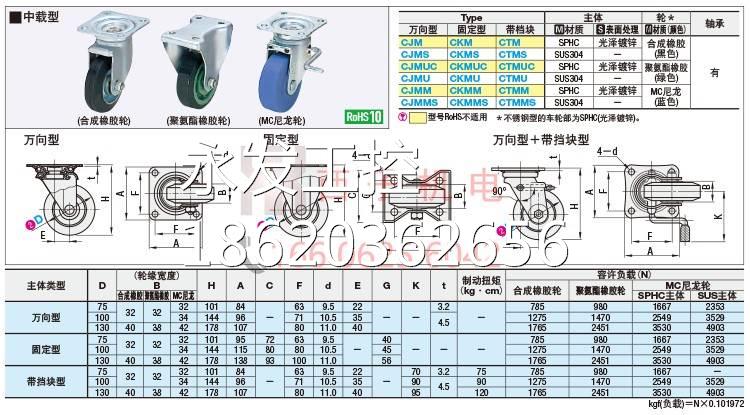 ￥CJM75 CJMS100 CJMUC130 CJMU原装日本MISUMI米思米万向脚轮