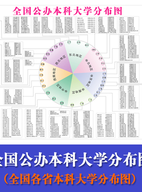 全国公办本科大学分布图中国各省本科大学挂图985211名牌大学墙贴