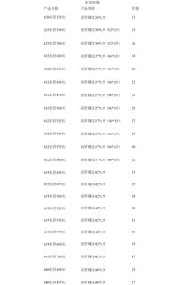 0640拉管M48*1.5数控机床仪表自动车床0635型M42*1.5套管丝杆