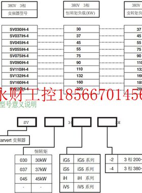 议价LS LG变频器SV090iH-4U(OF)CT 油田专用型￥