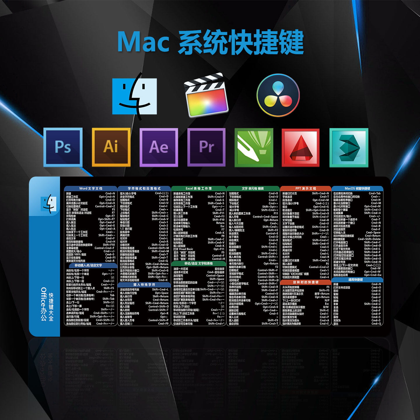 苹果快捷键鼠标垫PS剪映PR剪辑fcpx达芬奇Mac电脑Office办公WPS