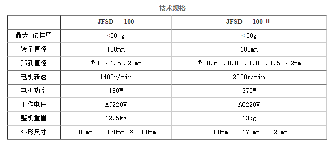 稻谷麦类玉米豆类粉碎机JFSD-100II全麦粉湿面筋快速粉碎处理设备