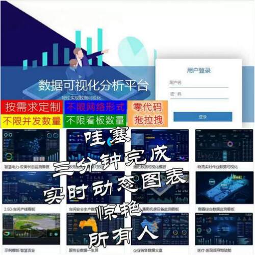 可视化数据大屏看板美工控物联网页QT软件界面ui设计/vue前端开发
