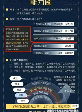 圆中百知模型+策划思维课+PPT减法课整理