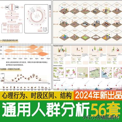 人群活动心理行为空间结构需求建筑景观前期分析图psd展板ps素材