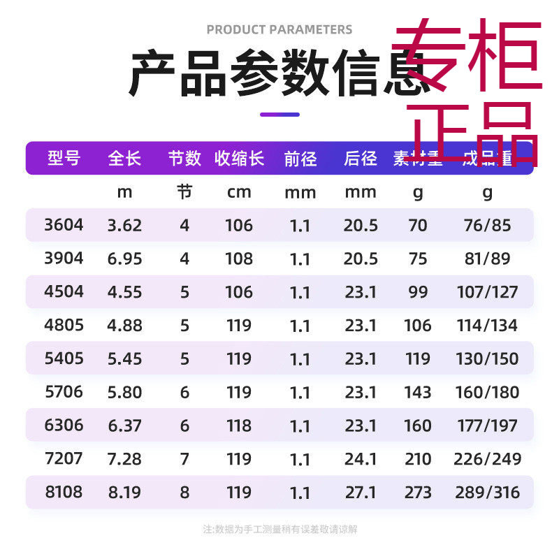 光威钓三秋综合版台钓竿超轻硬碳素湖库野钓综合杆鲤鱼鲫鱼轻量竿,户外/登山/野营/旅行用品,台钓竿,淘宝优惠券,粉丝福利购,淘宝优惠卷