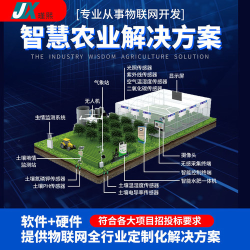 智慧农业大棚监测系统虫情苗情土壤墒情物联网软硬件水肥系统气象