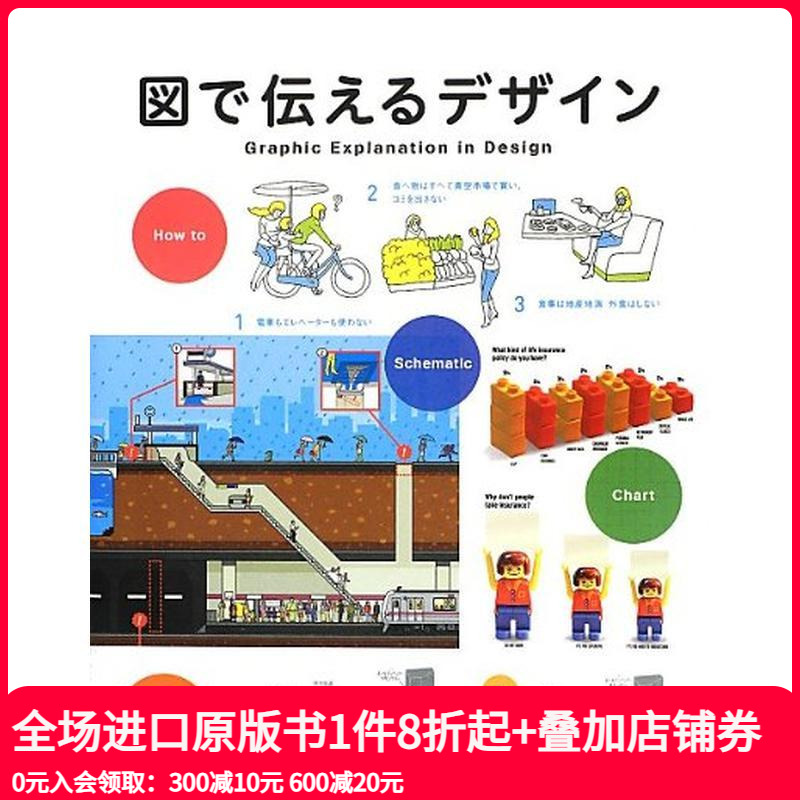 【现货】设计中的平面设计 Graphic Explanation in Design 原版日文艺术平面设计