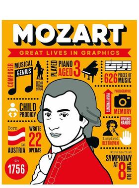 【现货】【Great Lives in Graphics】莫扎特Mozart 大人物漫游记青少年科普知识读物彩图精装百科图册 英文原版 人文艺术音乐人物