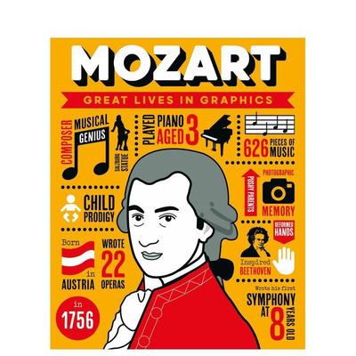 【现货】【Great Lives in Graphics】莫扎特Mozart 大人物漫游记青少年科普知识读物彩图精装百科图册 英文原版 人文艺术音乐人物