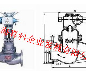 UJ941H-16C电动柱塞截止阀 电动法兰截止阀DN15 20 25 50 100 400