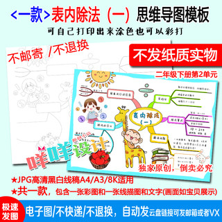 人教版小学生数学二年级下册表内除法思维导图线描涂色手抄报模板