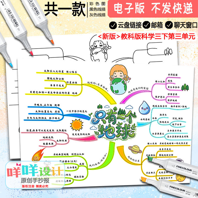 教科版科学三年级下册只有一个地球思维导图线描打印涂色电子小报