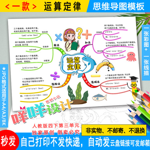 人教版小学生数学四年级下册三单元运算定律思维导图线描涂色模板