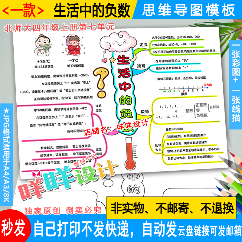北师小学生数学四上七单元生活中的负数思维导图线描涂色空白模板