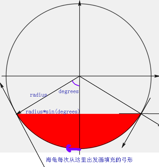 python创意动画_水面匀速上升模拟 by李兴球
