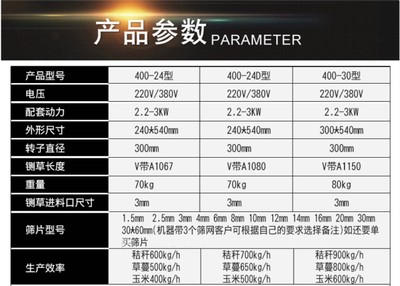 销昌鸿机械珺狮40024揉草粉碎铡草机多功能干湿秸秆牛羊饲料粉新