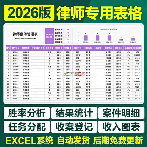 30新律师案件管理收费工资开庭计划任务分配登记统计excel表格