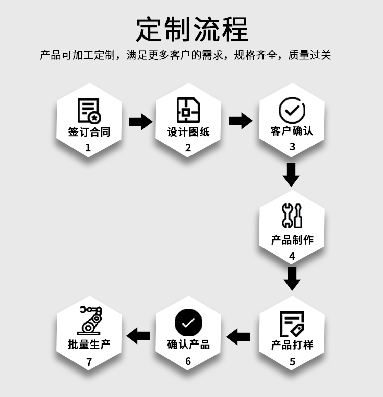 铝合金外壳模具定制铝合金机箱壳体外壳加工定制铝盒塑料外壳定制