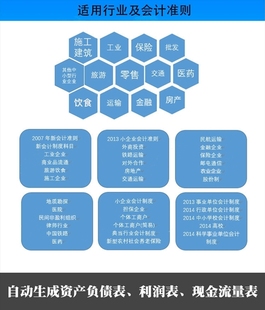 财务ERP系统12.0/12.1/12.5/13.0/11远程安装学习机房账套维护