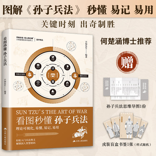 看图秒懂孙子兵法思维导图