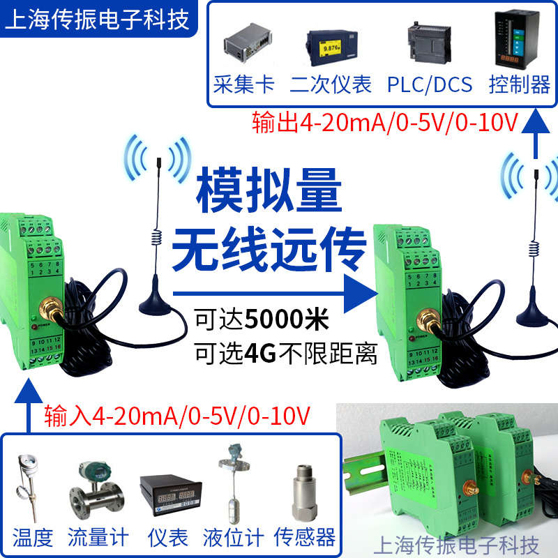 模拟量4-20mA转无线传输模块采集还原点对点收发送电流电压信号器-封面