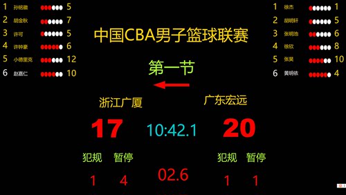体育馆篮球比赛电子记分牌