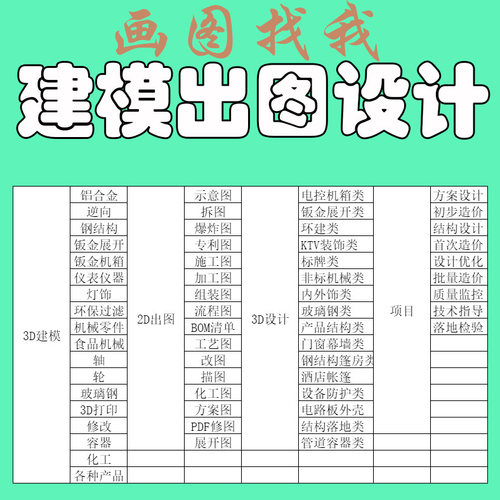3d设计代做装配零件图solidworks钣金机箱creo产品逆向建模修图2d