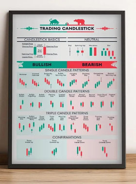 Stock Market Forex Trading Chart Pattern Art Poster Prints