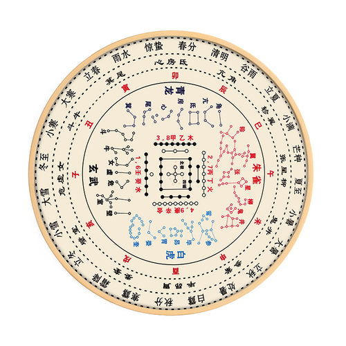 河图星宿方位洛书二十四节气挂画