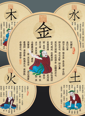 金木水火土理疗现代中式风装饰画