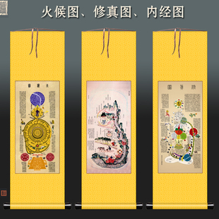 黄帝内经图高清挂画图解气脉养修真内外图火候图白云观中医装饰画