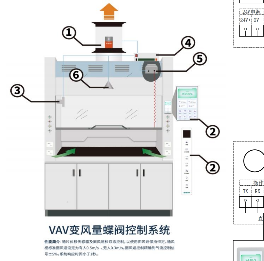 实验室通风柜 vav 变风量蝶阀控制系统  plc变频控制器 通风橱cva