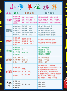 公式学习墙贴常用单位换算表