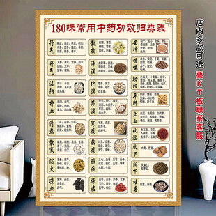 180味常用中药功效归类表图贴纸泻火行气补气食补药材大全补养血